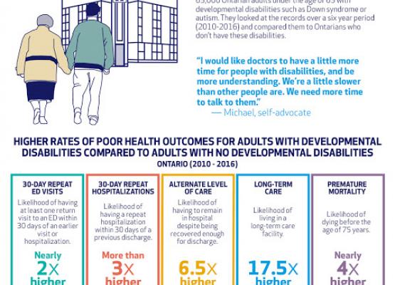 Health care for disabled Ontarians fails to measure up